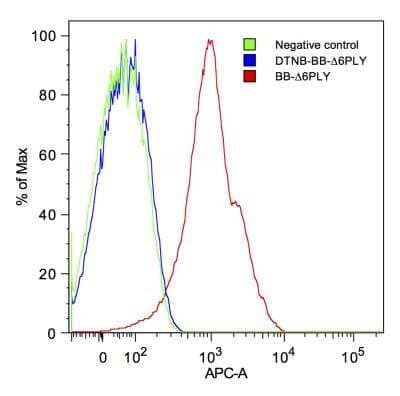 Flow Cytometry: Lightning-Link (R) APC Antibody Labeling Kit [705-0030]