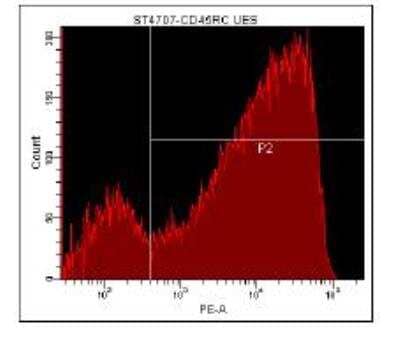 Flow Cytometry: Lightning-Link (R) R-PE Antibody Labeling Kit [703-0005]
