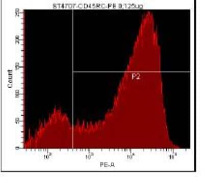 Flow Cytometry: Lightning-Link (R) R-PE Antibody Labeling Kit [703-0005]