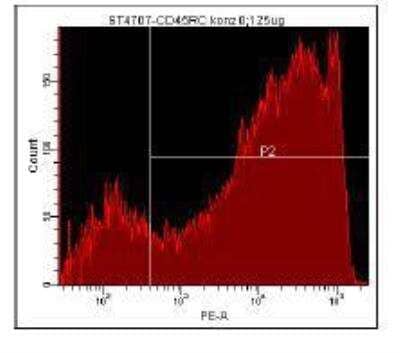 Flow Cytometry: Lightning-Link (R) R-PE Antibody Labeling Kit [703-0030]