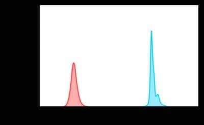 Flow Cytometry: Lightning-Link (R) Rapid DyLight 488 Antibody Labeling Kit [322-0010]