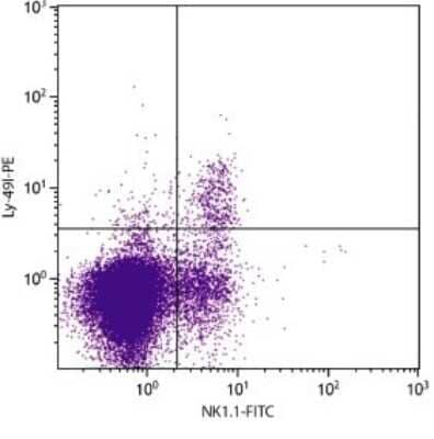 Flow Cytometry: Ly-49l Antibody (YLI-90) - Azide and BSA Free [NBP1-28086]