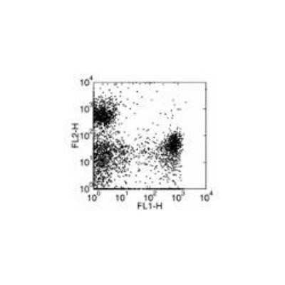 Flow Cytometry: Ly-6G/Ly-6C Antibody (RB6-8C5) - BSA Free [NBP2-00441]