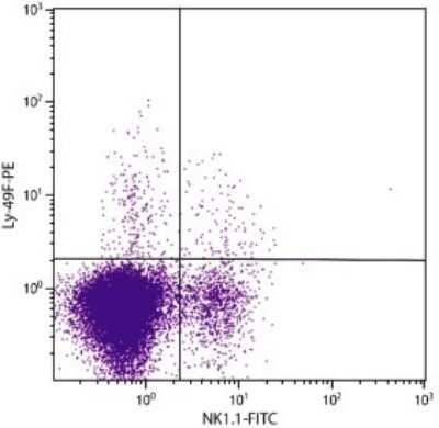 Flow Cytometry: Ly49F Antibody (HBF-719) - Azide and BSA Free [NBP1-28096]
