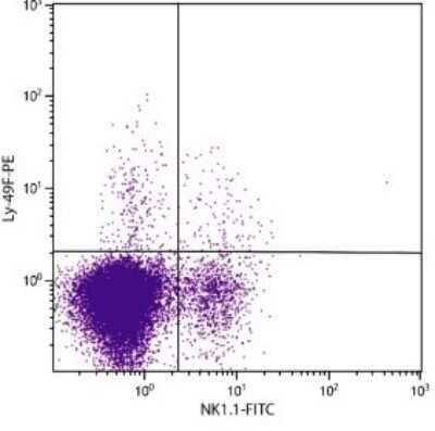 Flow Cytometry: Ly49F Antibody (HBF-719) - Azide and BSA Free [NBP1-28096]