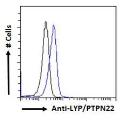 Flow Cytometry: Lyp/PTPN22 Antibody [NBP2-69989]