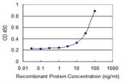 ELISA: MDG1 Antibody (3G4) [H00004189-M09]