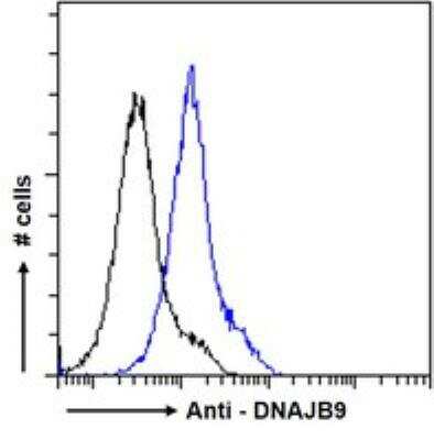 Flow Cytometry: MDG1 Antibody [NBP1-78785]