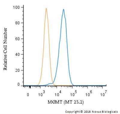 Flow Cytometry: MGMT Antibody (MT 23.2) - BSA Free [NB100-168]