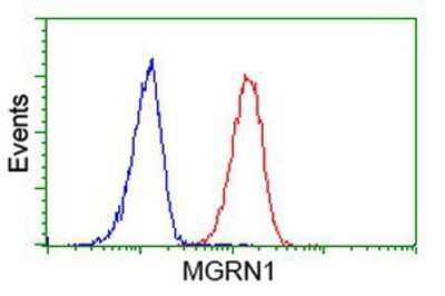 Flow Cytometry: MGRN1 Antibody (OTI3C3) [NBP2-00586]