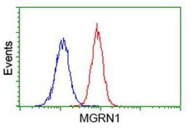 Flow Cytometry: MGRN1 Antibody (OTI3C3) [NBP2-00586]