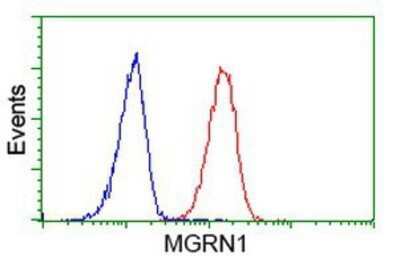 Flow Cytometry: MGRN1 Antibody (OTI3C3) - Azide and BSA Free [NBP2-72665]