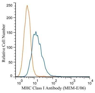 Flow Cytometry: MHC Class I Antibody (MEM-E/06) - BSA Free [NB500-307]