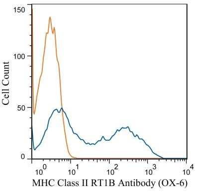 Flow Cytometry: MHC Class II RT1B Antibody (OX-6) - Azide and BSA Free [NBP2-80849]