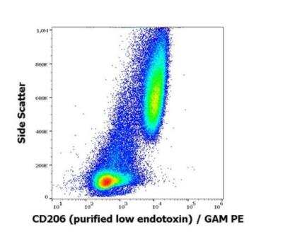 Flow Cytometry: MMR/CD206/Mannose Receptor Antibody (15-2) - Low Endotoxin, Azide and BSA Free [NBP3-09101]