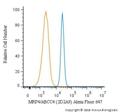 Flow Cytometry: MRP4/ABCC4 Antibody (2D2A9) - BSA Free [NBP2-37350]