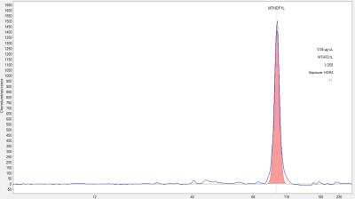 Simple Western: MTHFD1L Antibody [NBP2-57852]