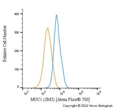 Flow Cytometry: MUC1 Antibody (SM3) - BSA Free [NB120-22711]