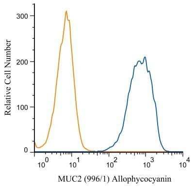 Flow Cytometry: MUC2 Antibody (996/1) - BSA Free [NB120-11197]