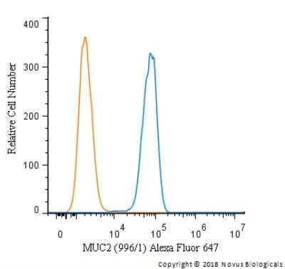 Flow Cytometry: MUC2 Antibody (996/1) - BSA Free [NB120-11197]