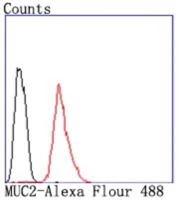 Flow Cytometry: MUC2 Antibody (JA10-92) [NBP2-66961]