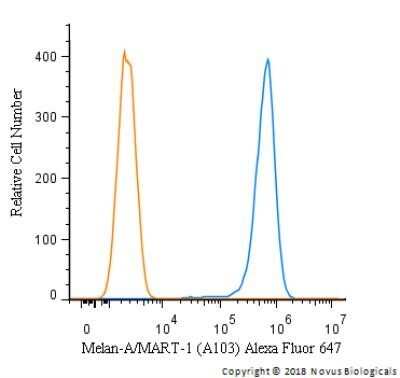 Flow Cytometry: Melan-A/MART-1 Antibody (A103) - Azide and BSA Free [NBP2-80846]