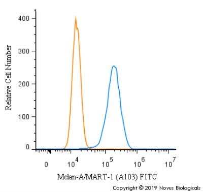 Flow Cytometry: Melan-A/MART-1 Antibody (A103) - Azide and BSA Free [NBP2-80846]