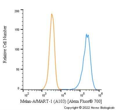 Flow Cytometry: Melan-A/MART-1 Antibody (A103) - BSA Free [NBP2-46603]