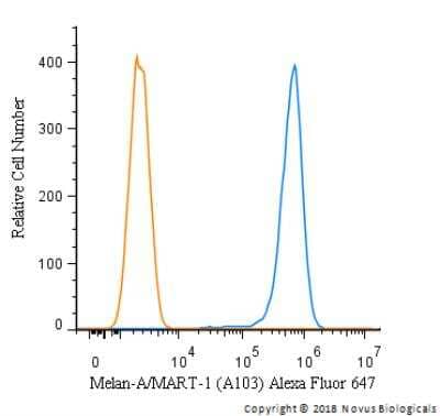 Flow Cytometry: Melan-A/MART-1 Antibody (A103) - BSA Free [NBP2-46603]