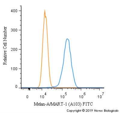 Flow Cytometry: Melan-A/MART-1 Antibody (A103) - BSA Free [NBP2-46603]