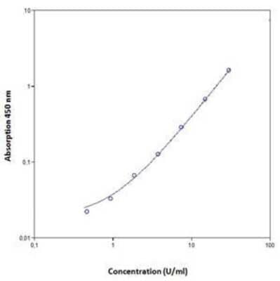 ELISA: Monkey CD31/PECAM-1 ELISA Kit (Colorimetric) [NBP1-92720]