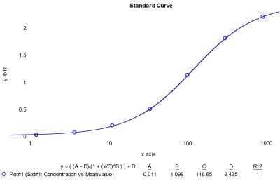 ELISA: Mouse Albumin ELISA Kit (Colorimetric) [NBP3-12188]