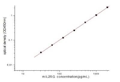 ELISA: Mouse Common gamma Chain/IL-2 R gamma ELISA Kit (Colorimetric) [NBP2-80366]