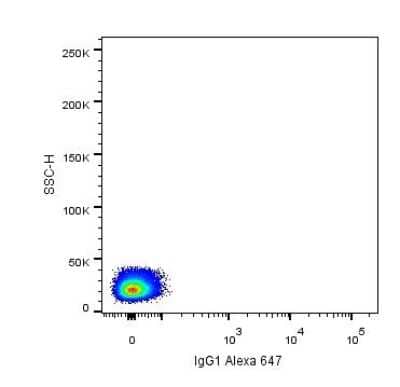 Flow Cytometry: Mouse IgG1 Kappa Isotype Control (P3.6.2.8.1) [Alexa Fluor® 647] [NBP1-43319AF647]