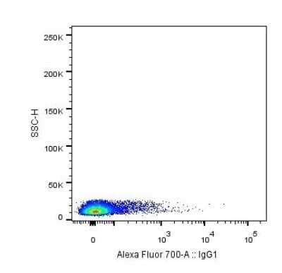 Flow Cytometry: Mouse IgG1 Kappa Isotype Control (P3.6.2.8.1) [NBP1-43319]