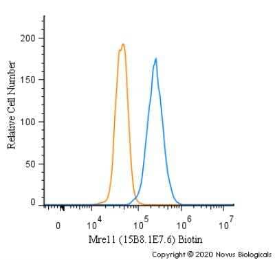 Flow Cytometry: Mre11 Antibody (15B8.1E7.6) - BSA Free [NBP2-59677]