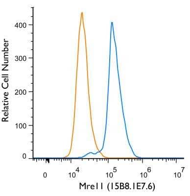 Flow (Intracellular): Mre11 Antibody (15B8.1E7.6) - BSA Free [NBP2-59677]