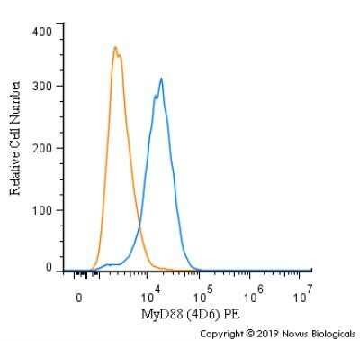 Flow Cytometry: MyD88 Antibody (4D6) - Azide and BSA Free [NBP2-80862]
