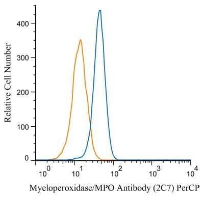 Flow Cytometry: Myeloperoxidase/MPO Antibody (2C7) [NB100-64803]