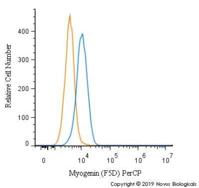 Flow Cytometry: Myogenin Antibody (F5D) - Azide and BSA Free [NBP2-34616]