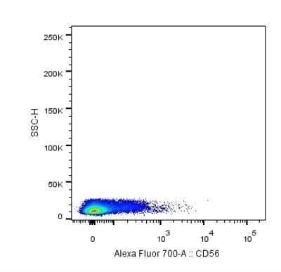 Flow Cytometry: NCAM-1/CD56 Antibody (123C3.D5) [NBP2-15184]