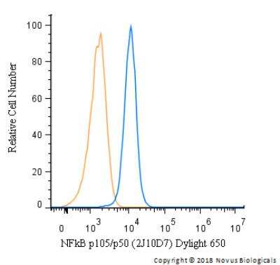 Flow Cytometry: NFkB p105/p50 Antibody (2J10D7) - BSA Free [NB100-56583]
