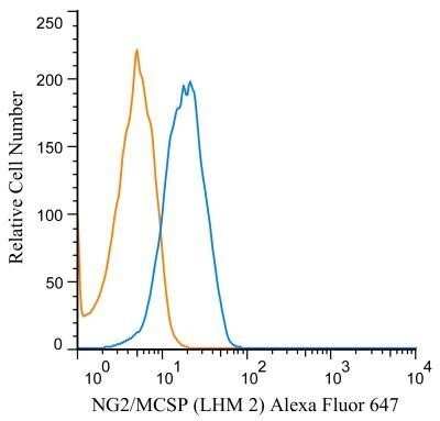 Flow (Cell Surface): NG2/MCSP Antibody (LHM 2) - Azide and BSA Free [NBP2-80873]