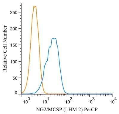 Flow (Cell Surface): NG2/MCSP Antibody (LHM 2) [NB100-2688]