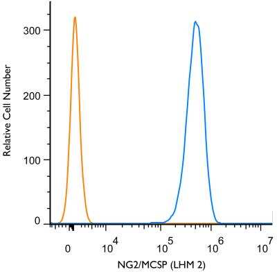 Flow (Cell Surface): NG2/MCSP Antibody (LHM 2) [NB100-2688]