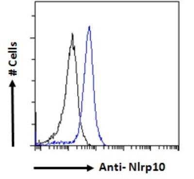 Flow Cytometry: NLRP10/Pynod/NALP10 Antibody [NBP2-76809]