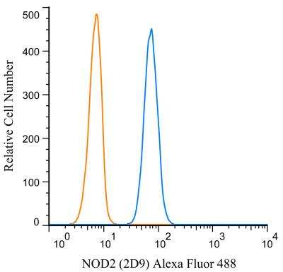 Flow (Intracellular): NOD2 Antibody (2D9) - BSA Free [NB100-524]