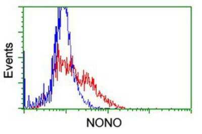 Flow Cytometry: NONO Antibody (OTI4D9) [NBP2-02060]