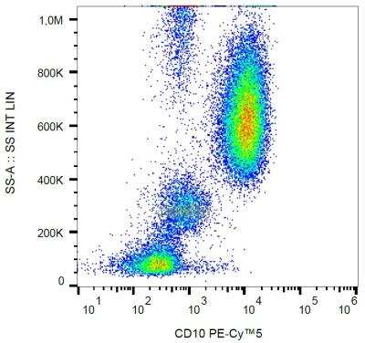 Flow (Cell Surface): Neprilysin/CD10 Antibody (MEM-78) - BSA Free [NB500-372]