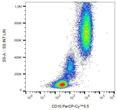 Flow (Cell Surface): Neprilysin/CD10 Antibody (MEM-78) - BSA Free [NB500-372]